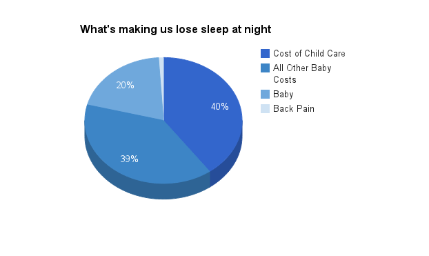 Baby Pie Chart