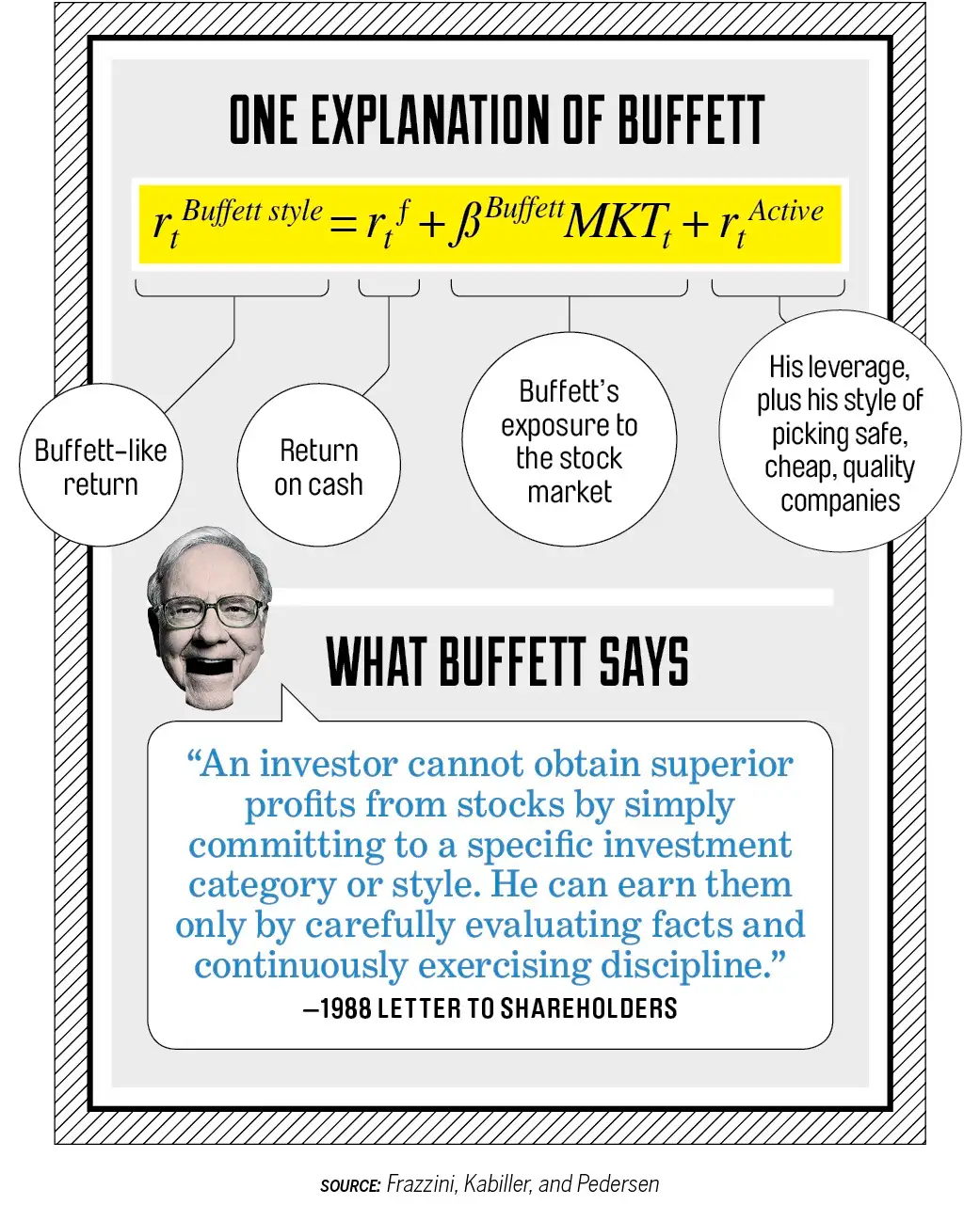 1 Exp Buffett
