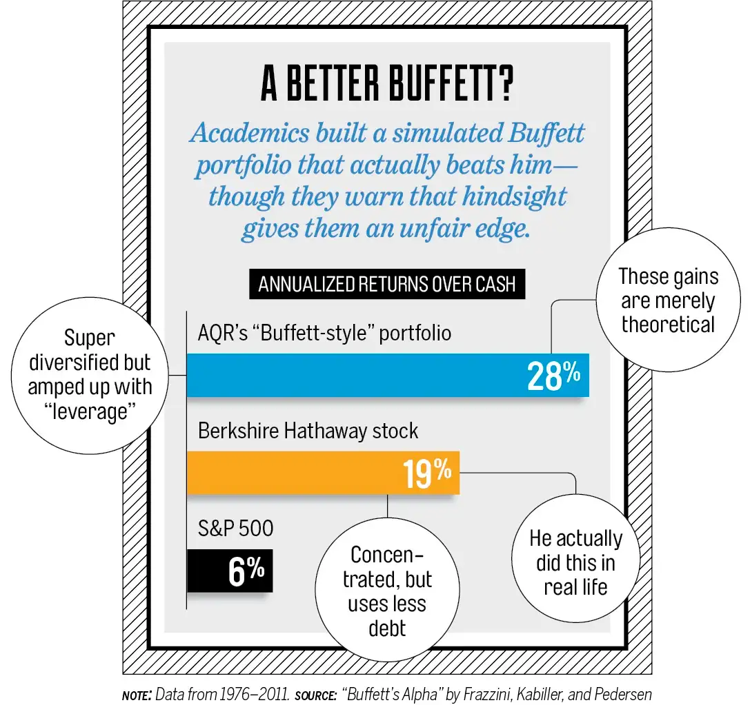 A better Buffett