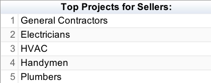 Top Projects Sellers