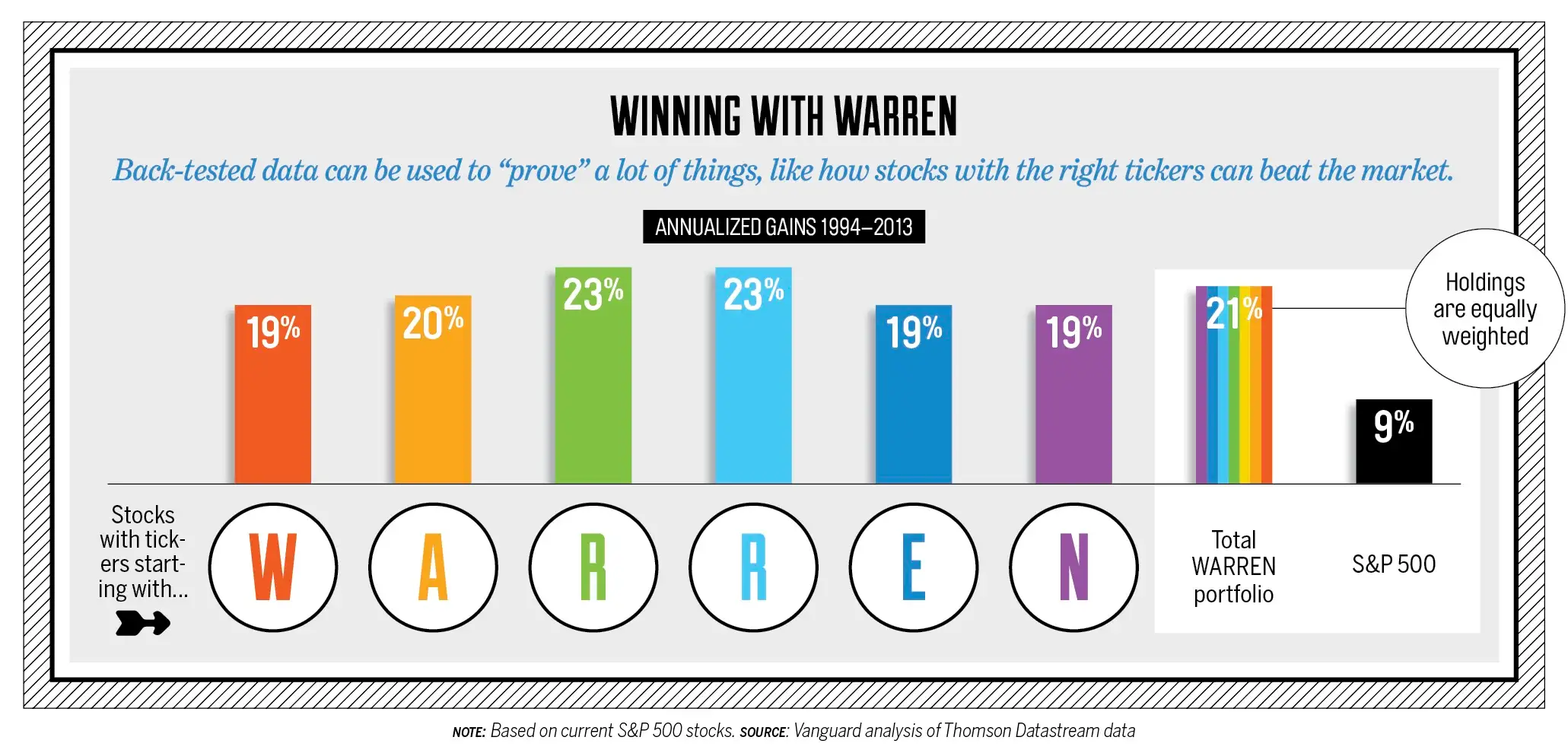 Winning with Warren