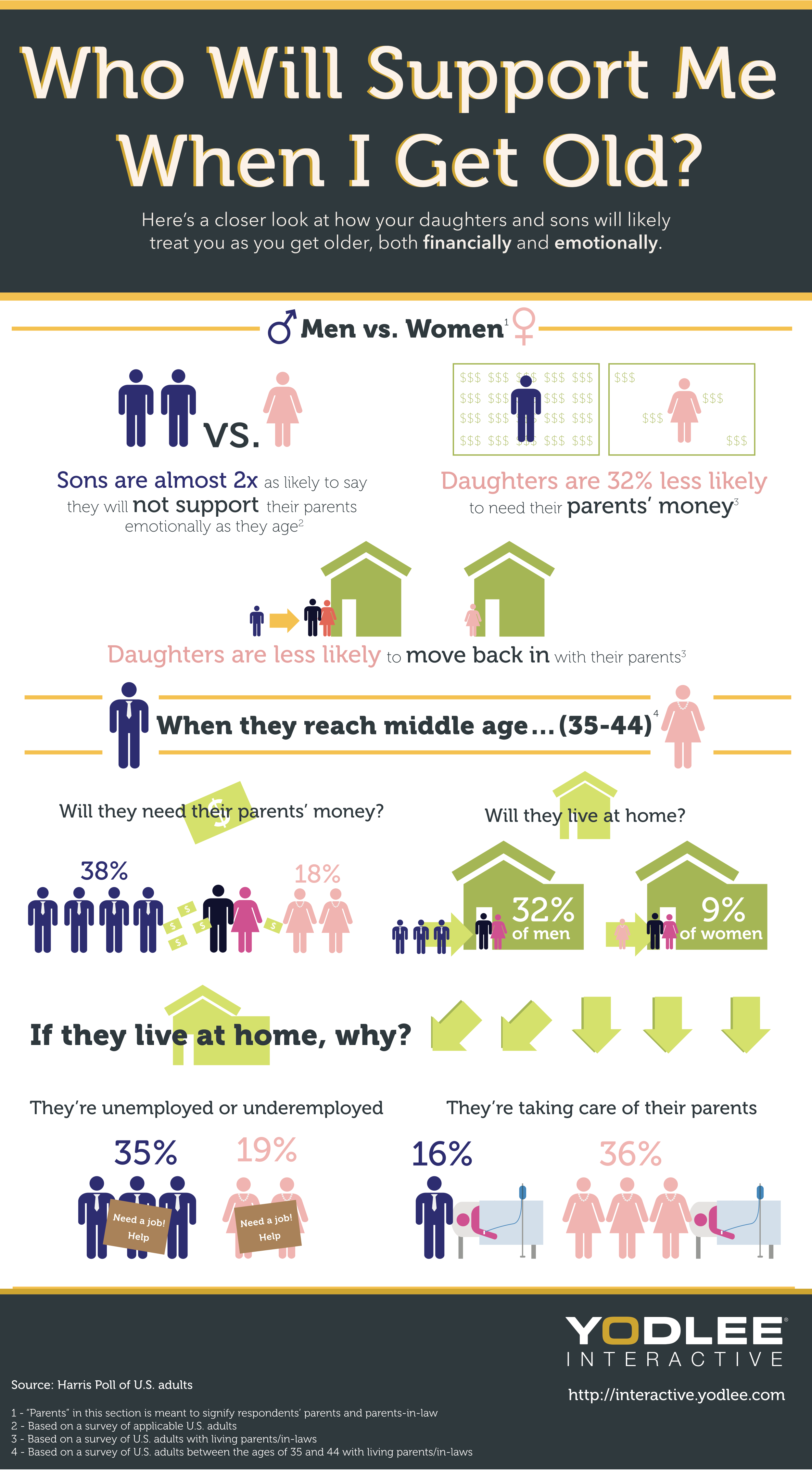 Yodlee_Interactive_Fathers_Day_Infographic