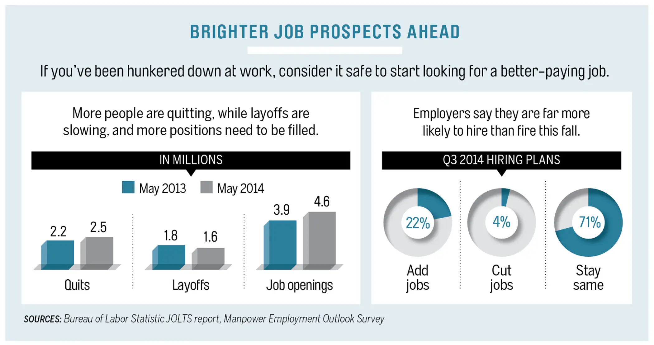 brighter job prospect