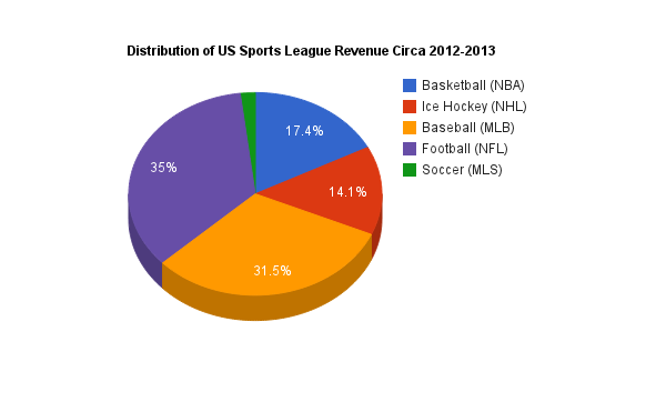 USSportsRev