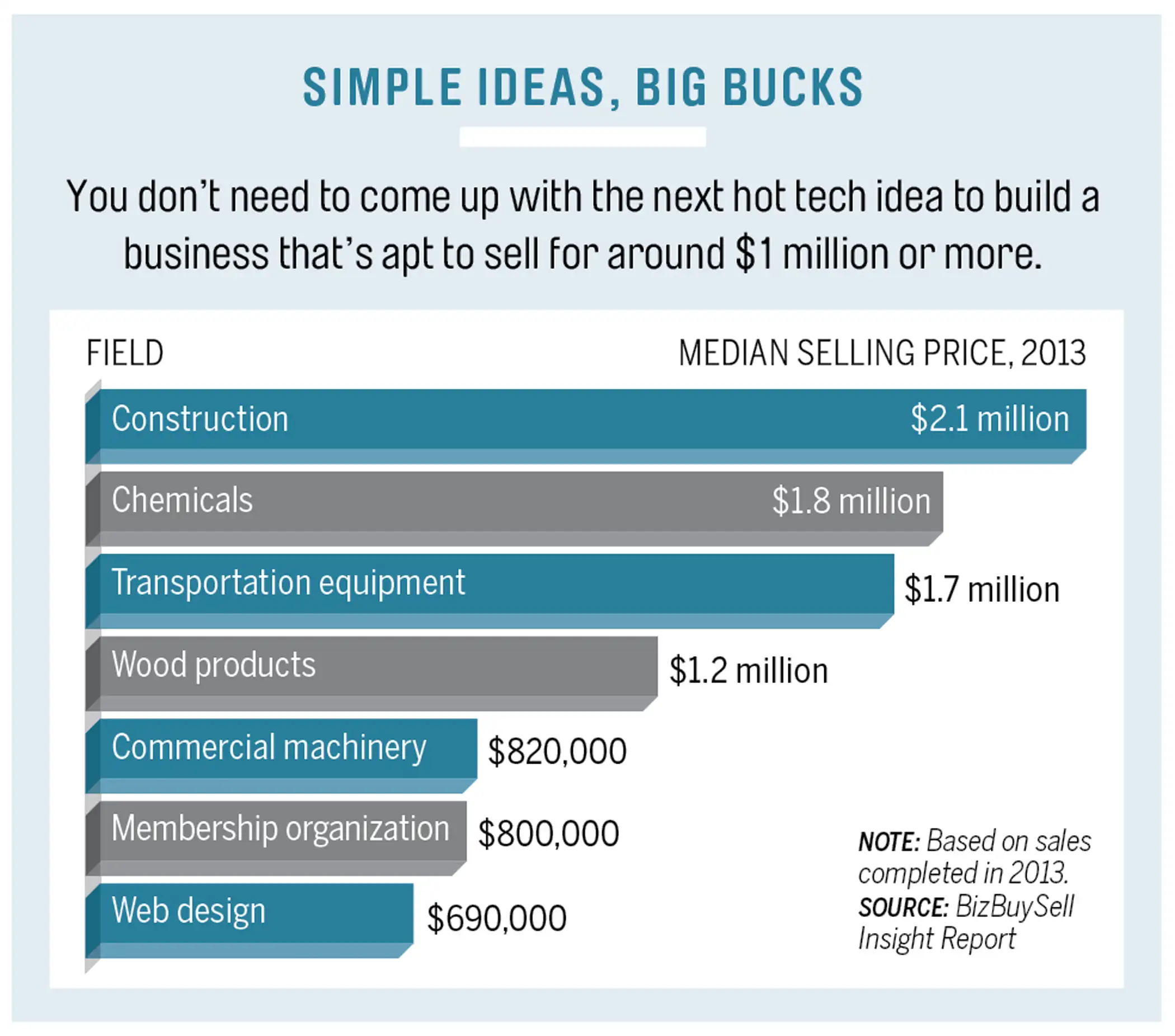 simple ideas big bucks