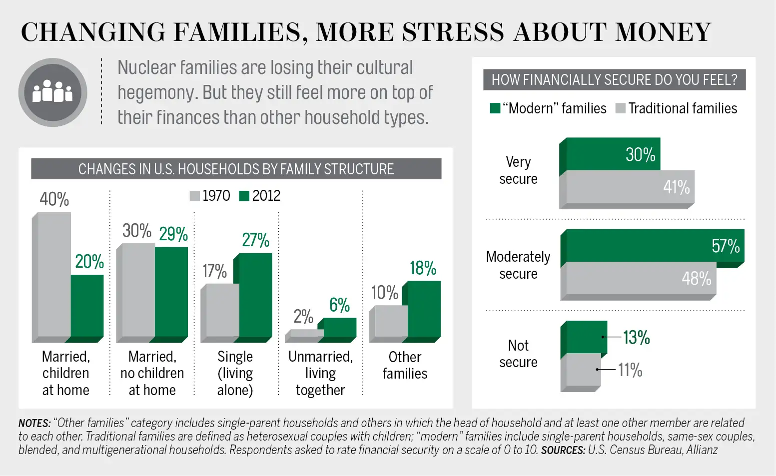 families