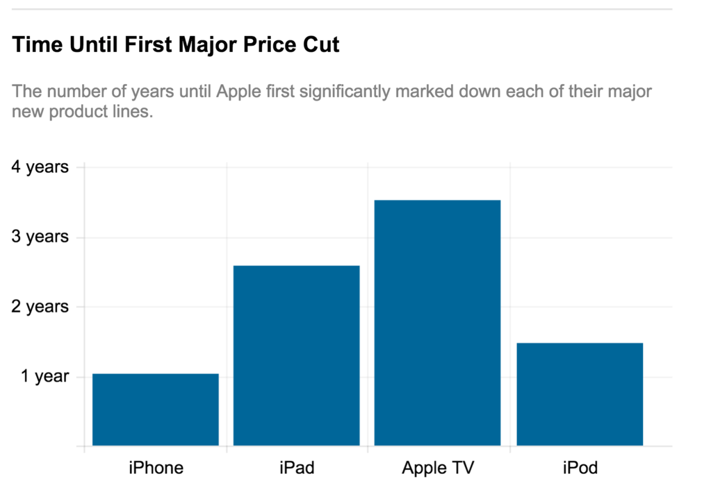 150424_EM_AppleAdoopt_MajorPriceCut