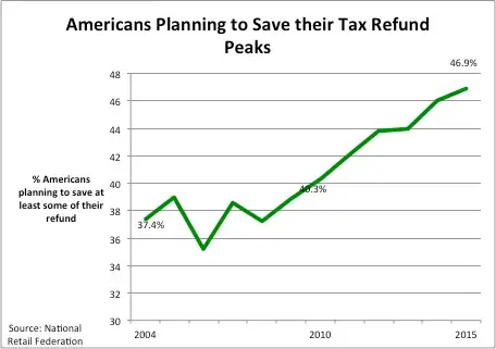 tax refunds economy
