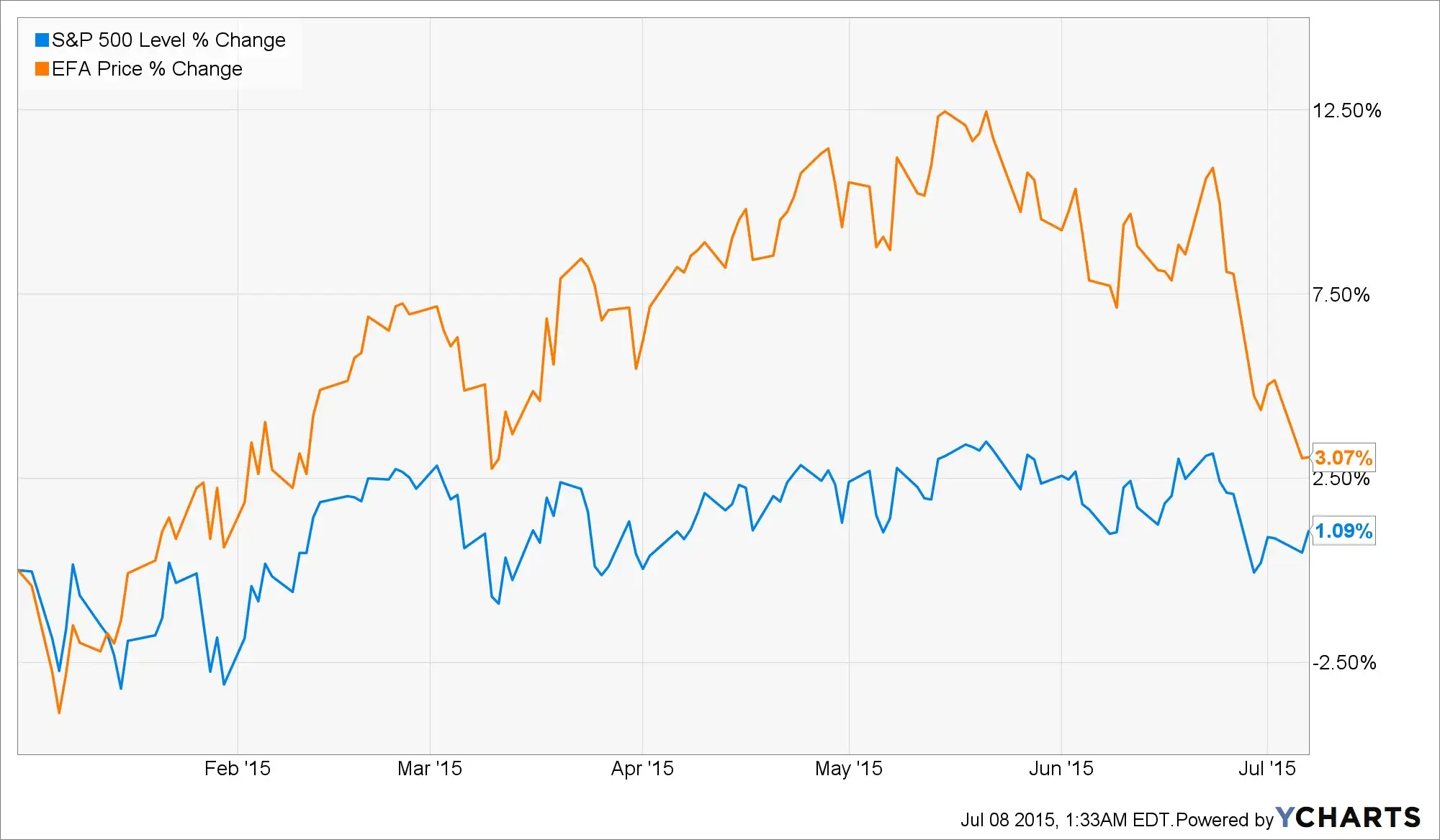 sp5