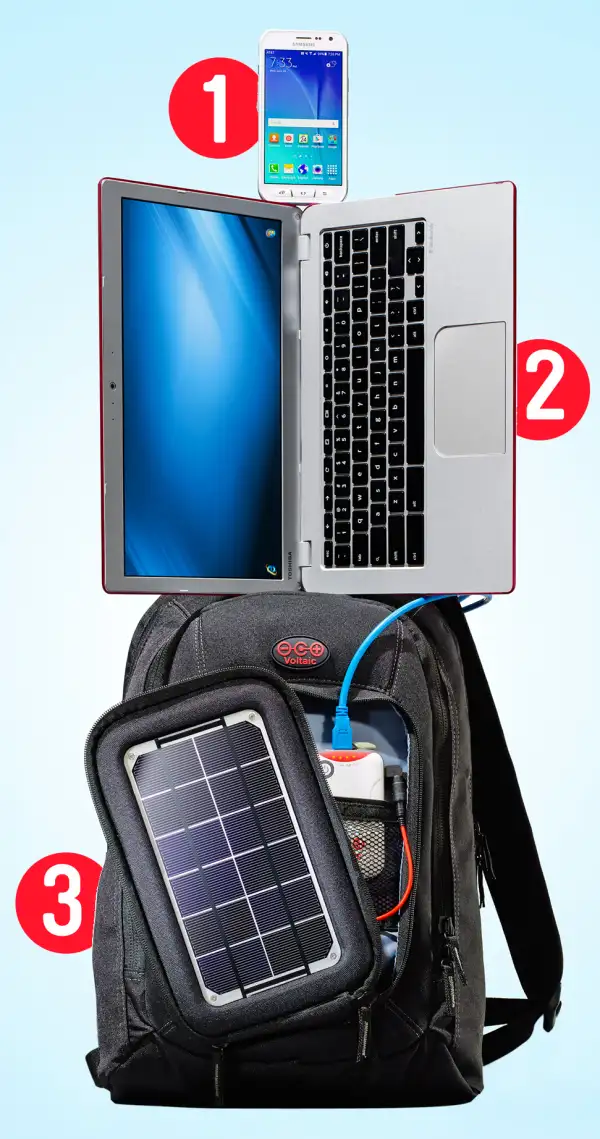 smartphone laptop backpack with charger