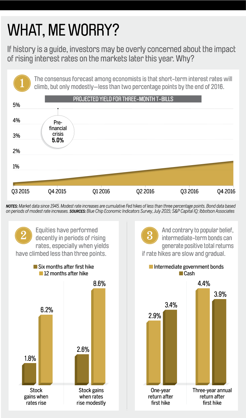 INV_what_worry_graphic