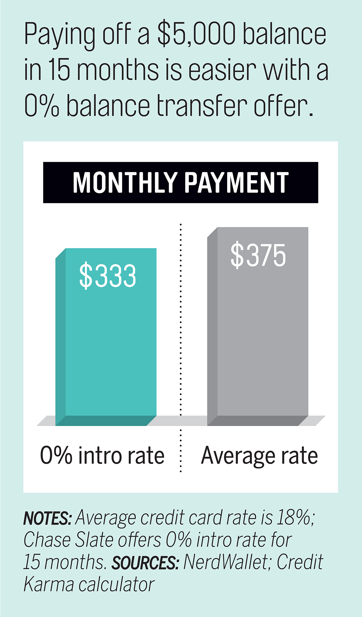 Pay down debt graphic