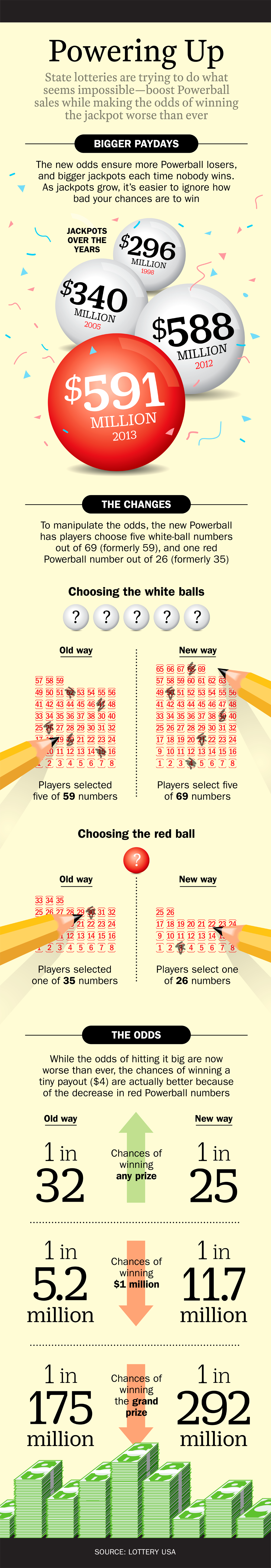 New Powerball rules