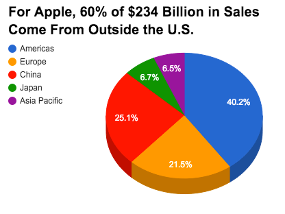 AppleSalesImg