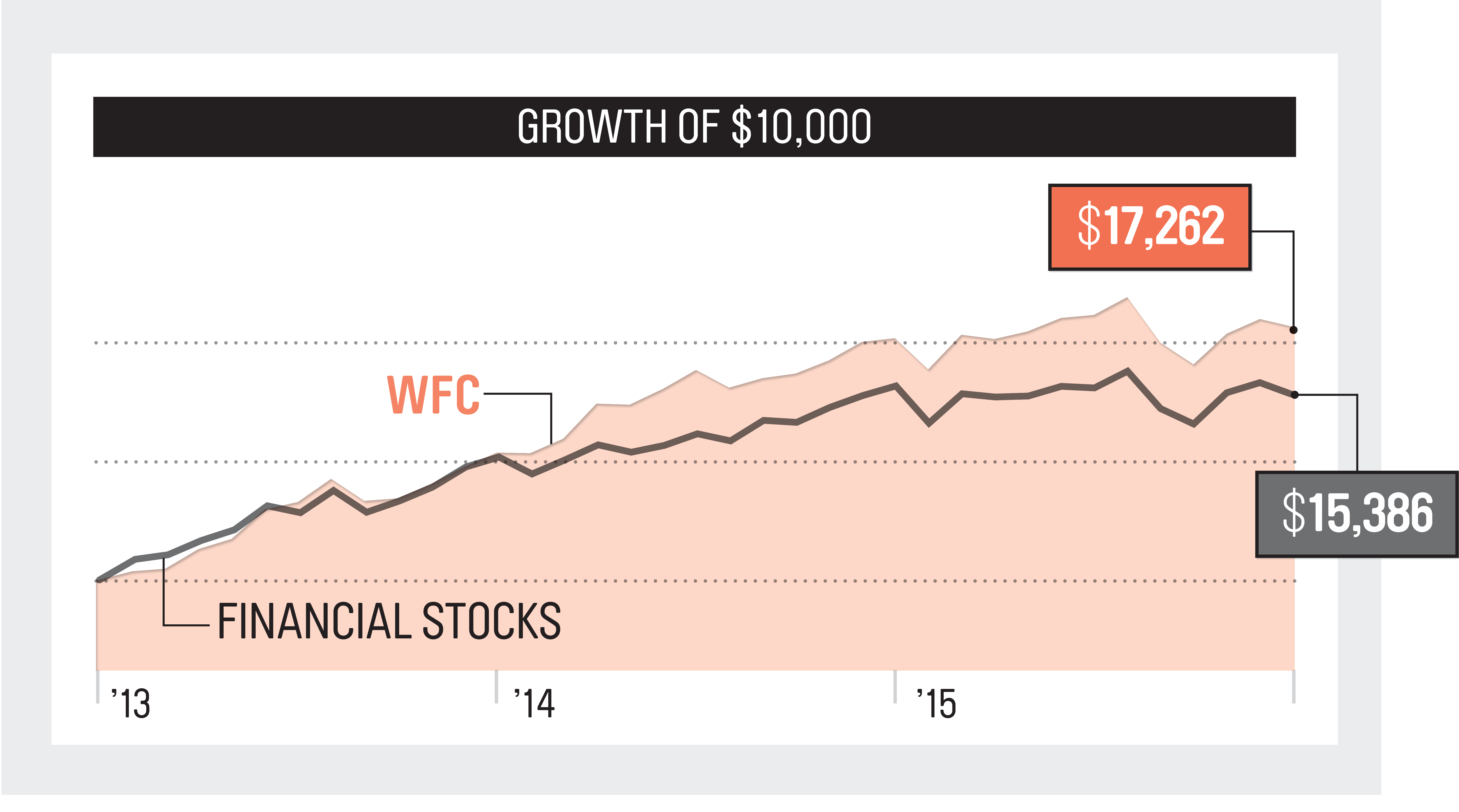 BUY_wellsfargo