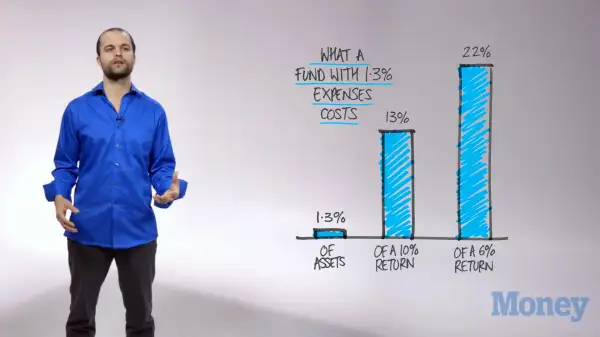 diagram of mutual fund fees