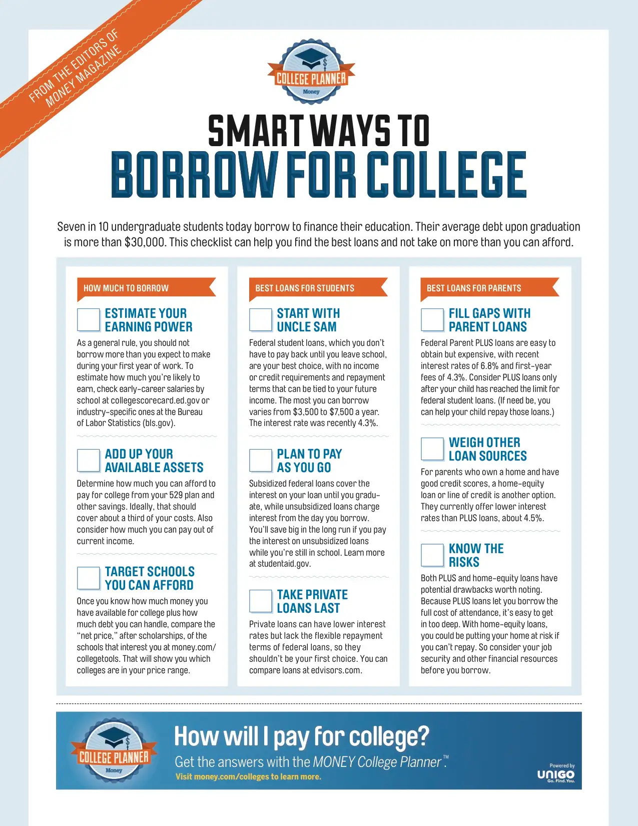 Money_CollegePlanner-Checklist3-Borrowing-FINAL