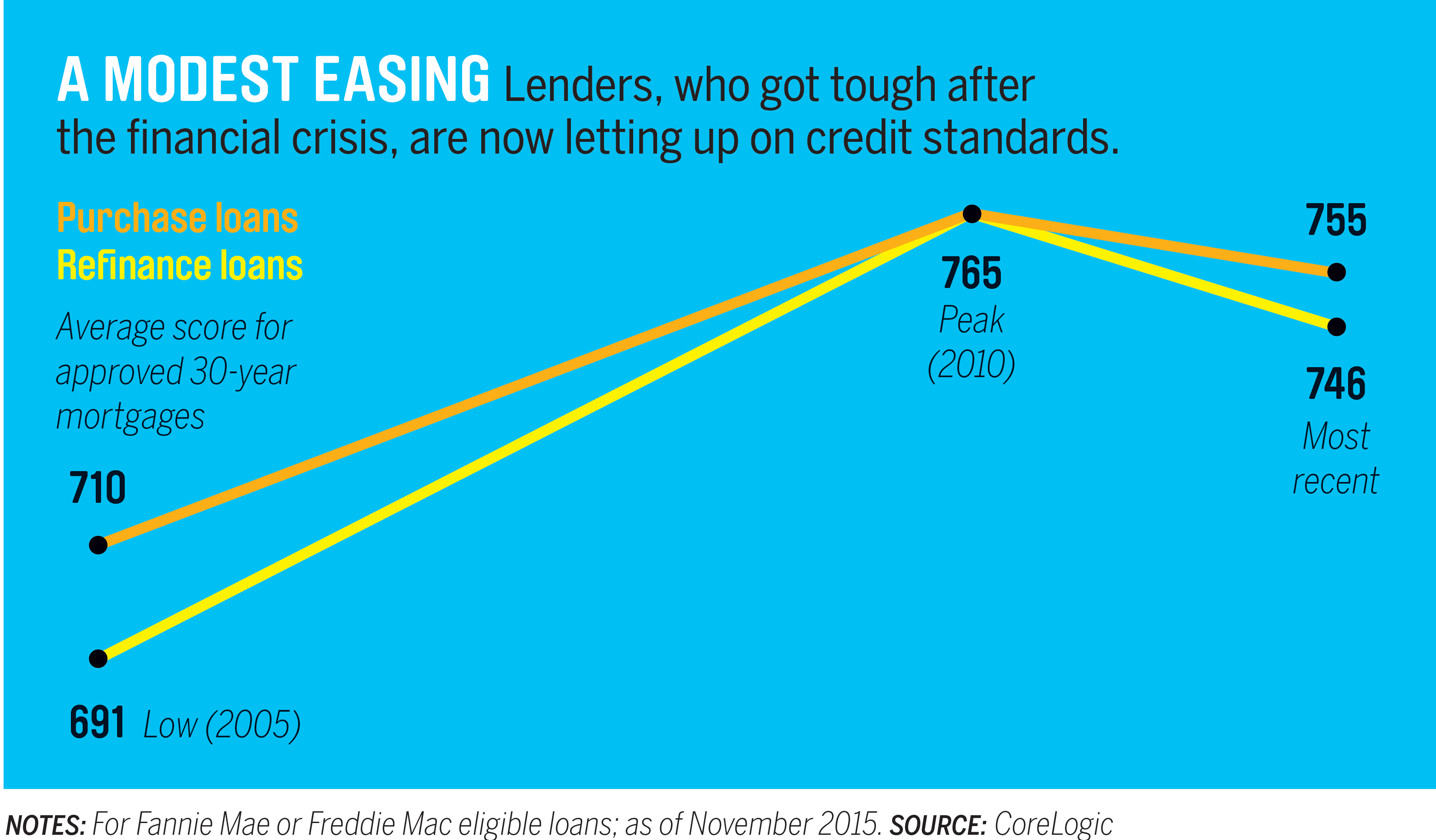 REA_graphic_modest easing