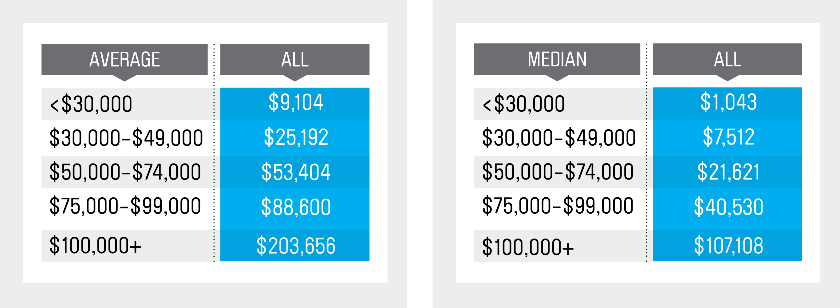 Source: Vanguard, How America Saves 2016 (&quot;How America Saves 2016&quot;)