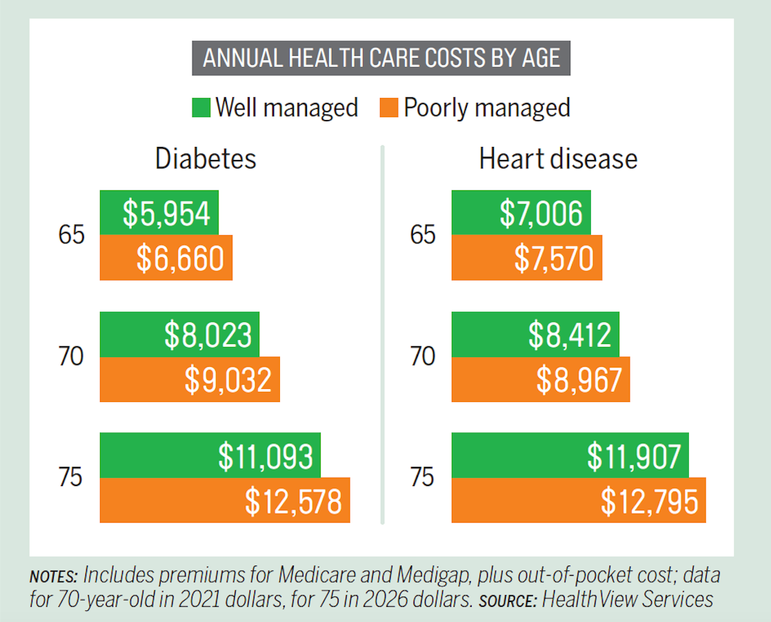 HEA_How Taking Care of Yourself Pays_50