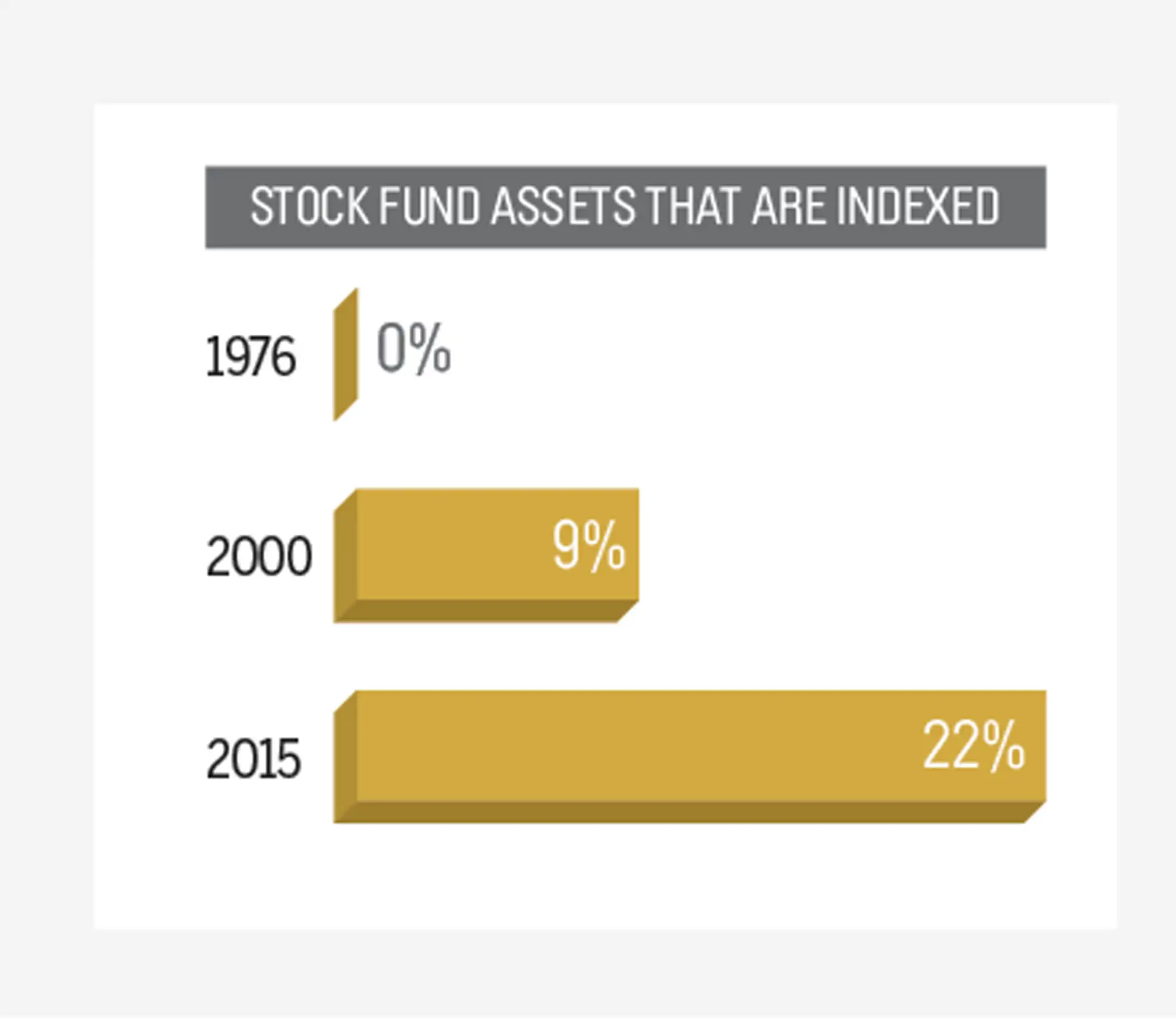 Note: Vanguard 500 annual expenses are based on the investor share class. Sources: ICI, Morningstar