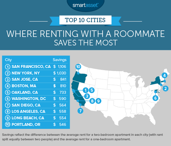 roommmate_savings_2_map