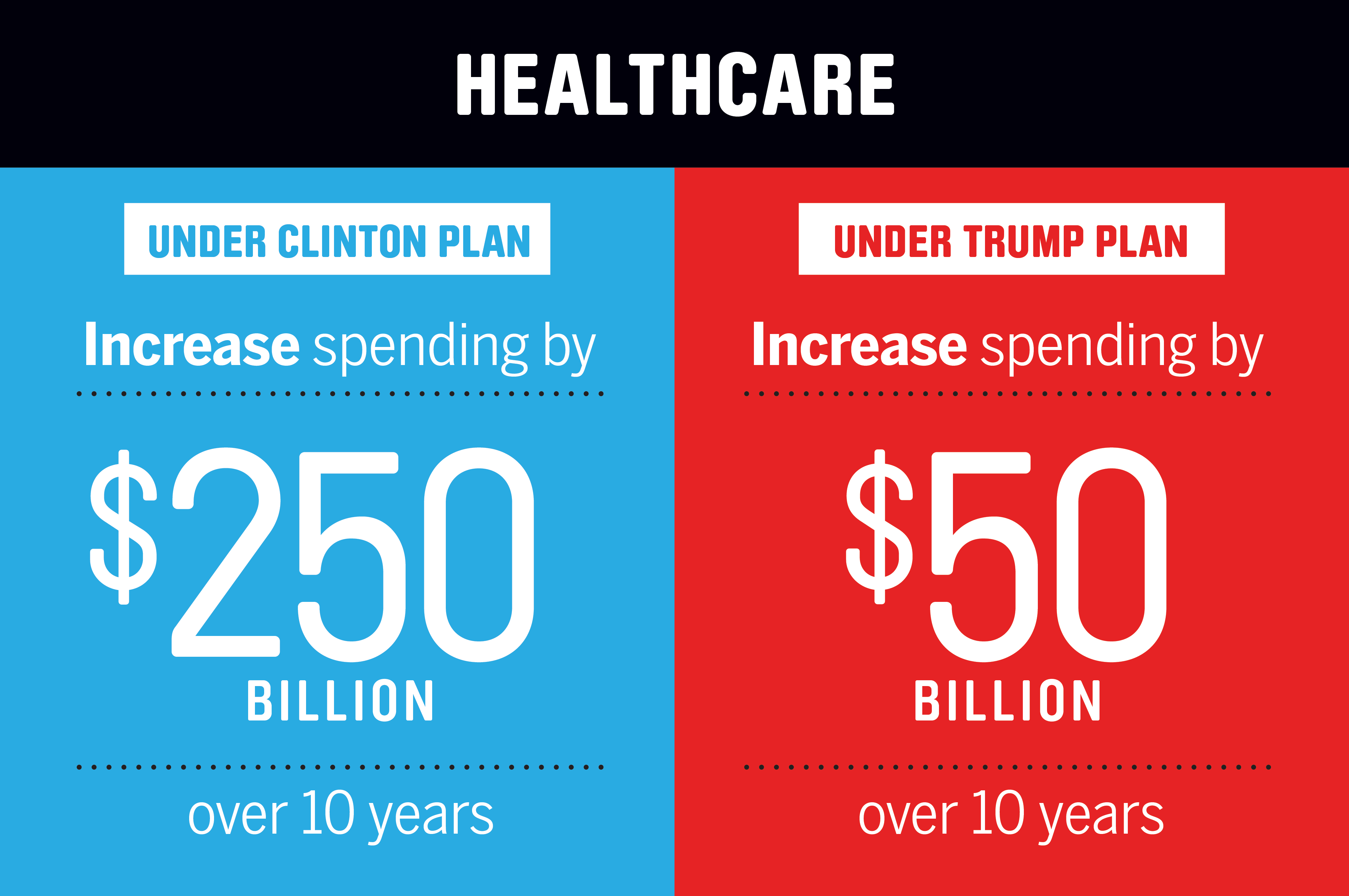 budget-plans_healthcare