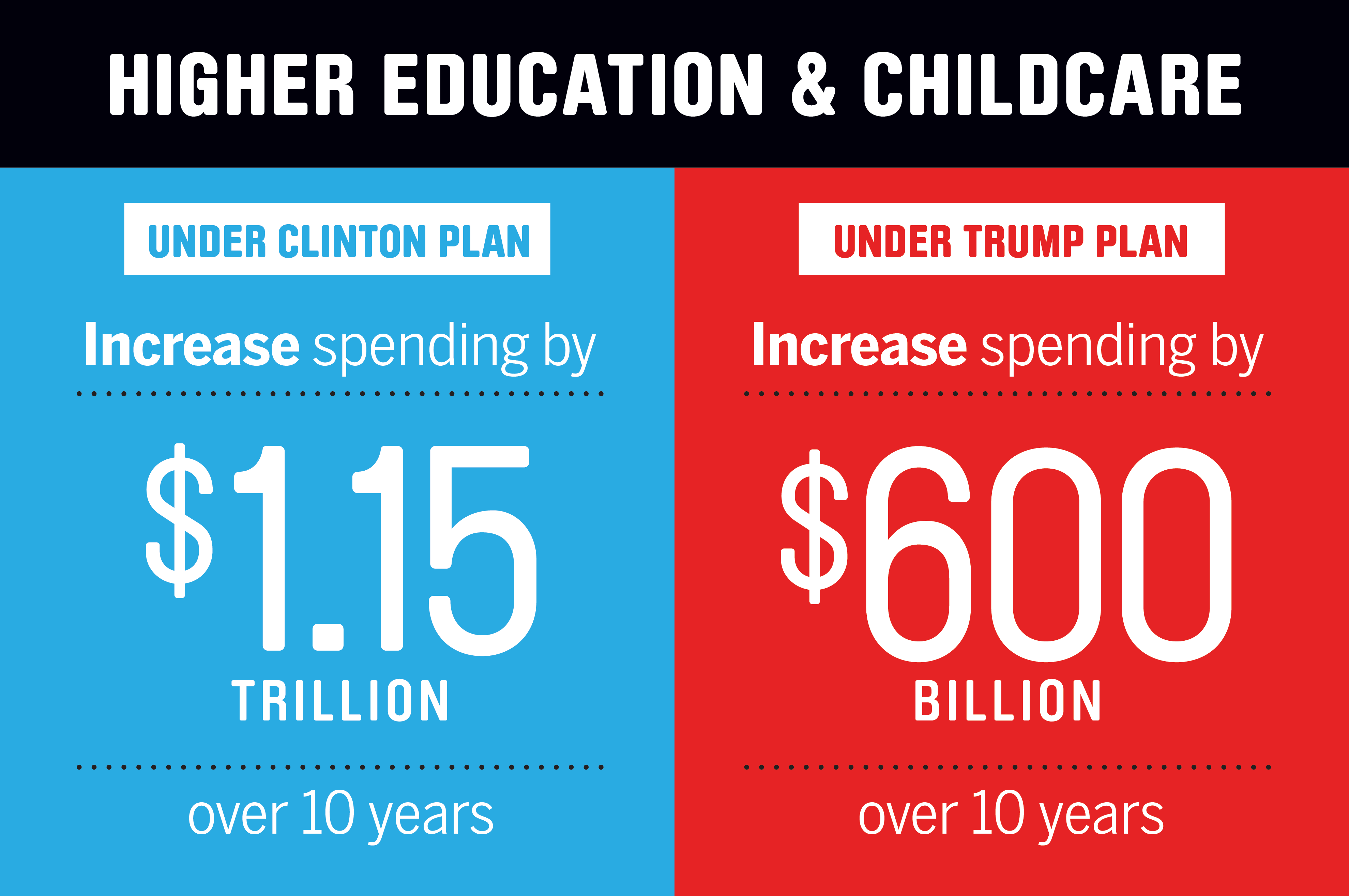 budget-plans_healthcare_revised