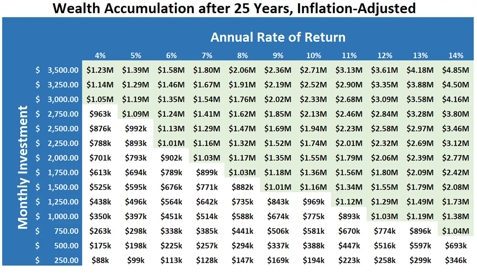 wealth building chart full size