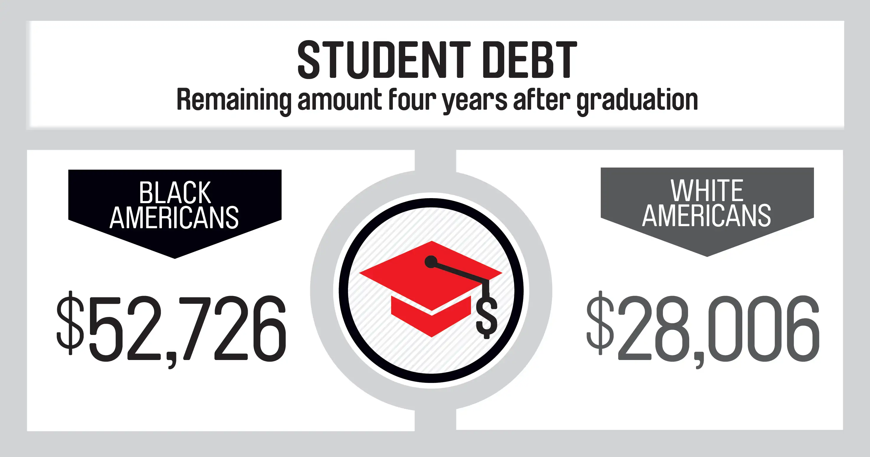 Source: Brookings Institute study, October 2016