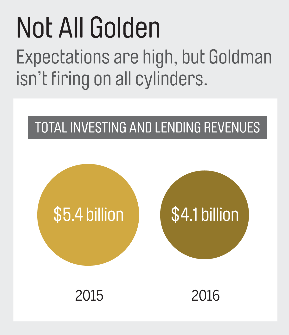 Note: Price/earnings ratios are based on projected profits. Sources: Bloomberg, company filings