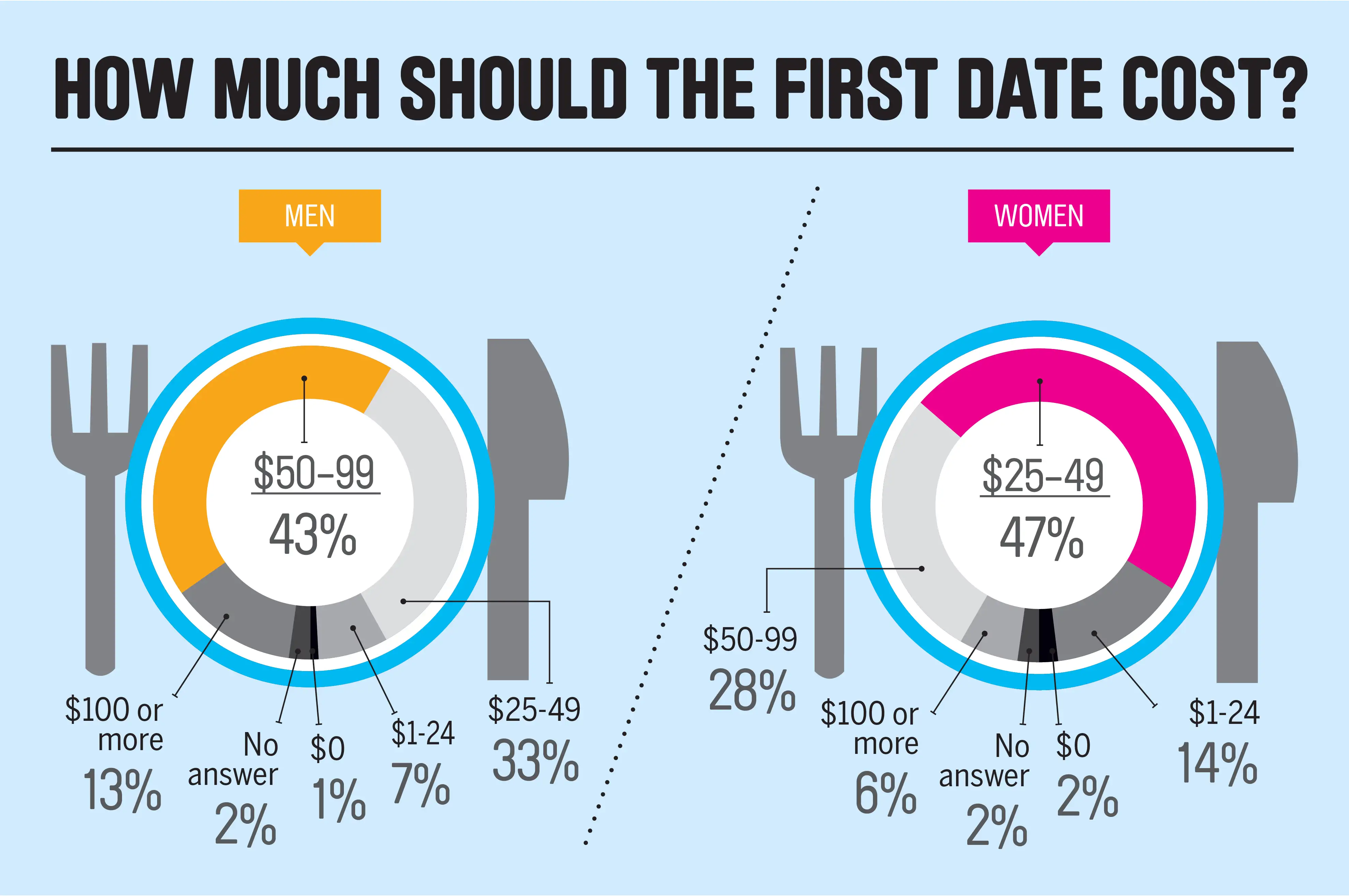 Source: SurveyMonkey/Money