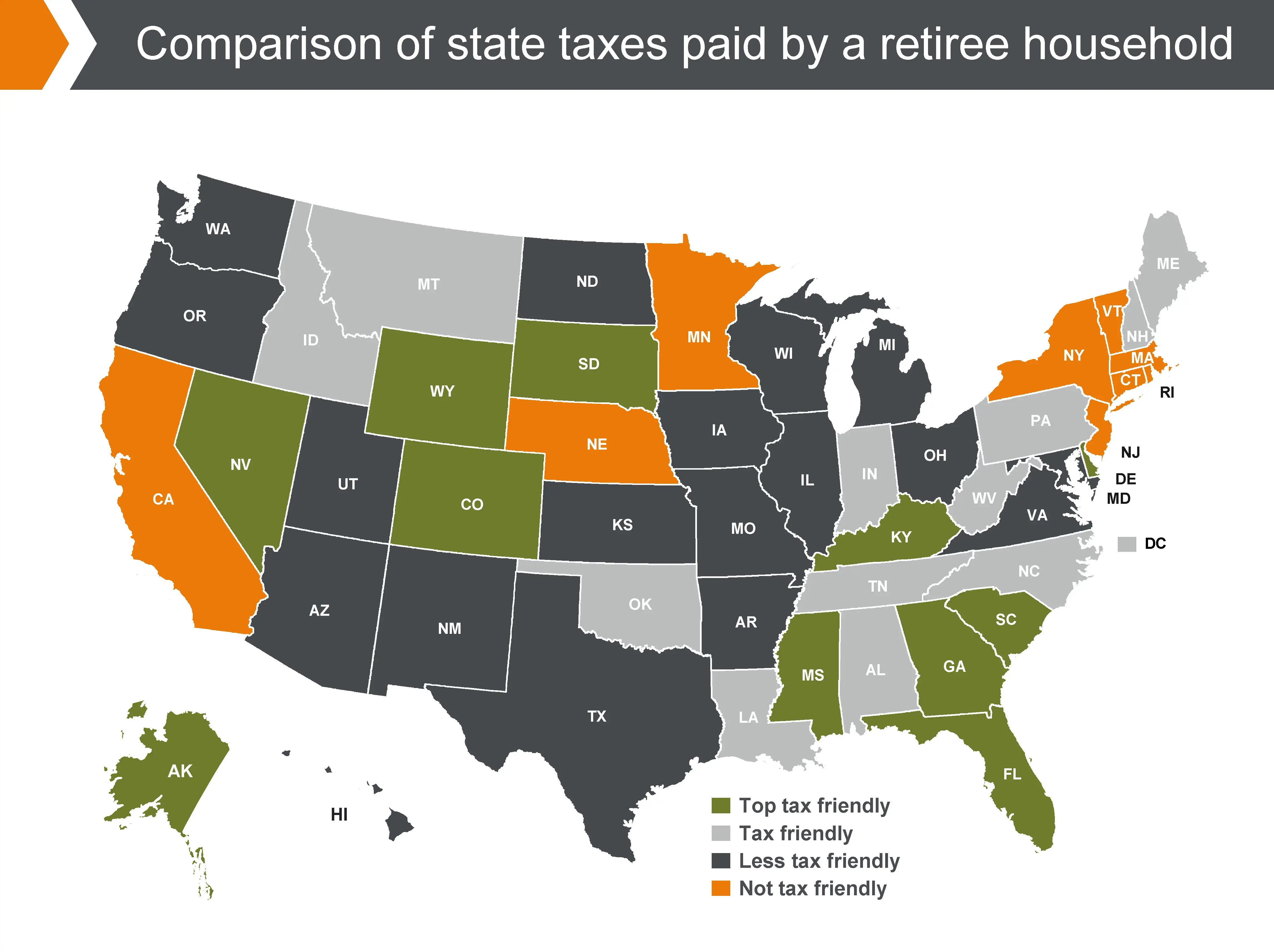 Notes: Analysis of overall effective state tax rate for a retired married couple with $80,000 in retirement-plan distributions, $42,000 in Social Security, and property tax based on 2.5x median home value by state.