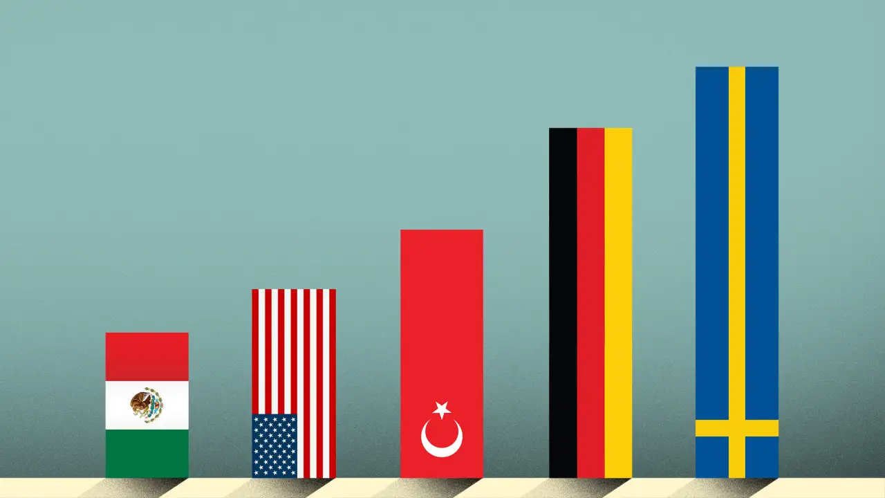 Who Pays More in Taxes? U.S. vs. Europe, Developed Countries | Money