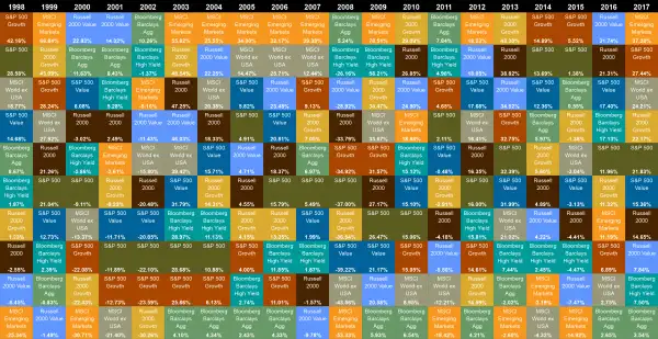 Callan Periodic Table