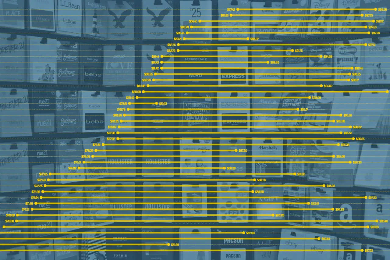 Gift Cards: How Can I Resell? What Gives the Best Prices? | Money