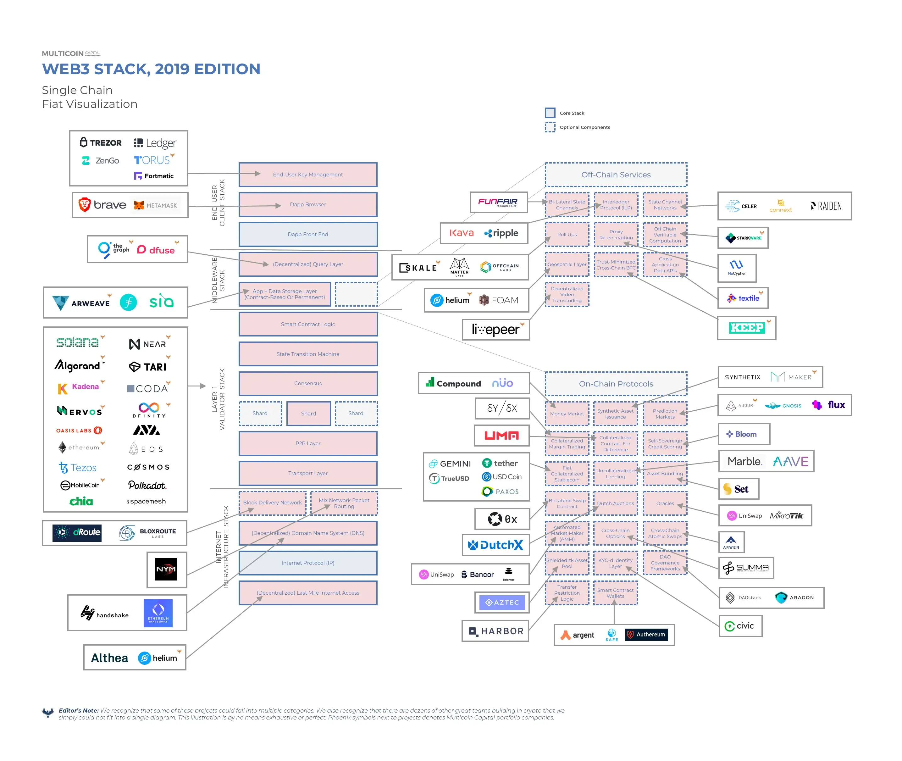 Credit: Multicoin Capital