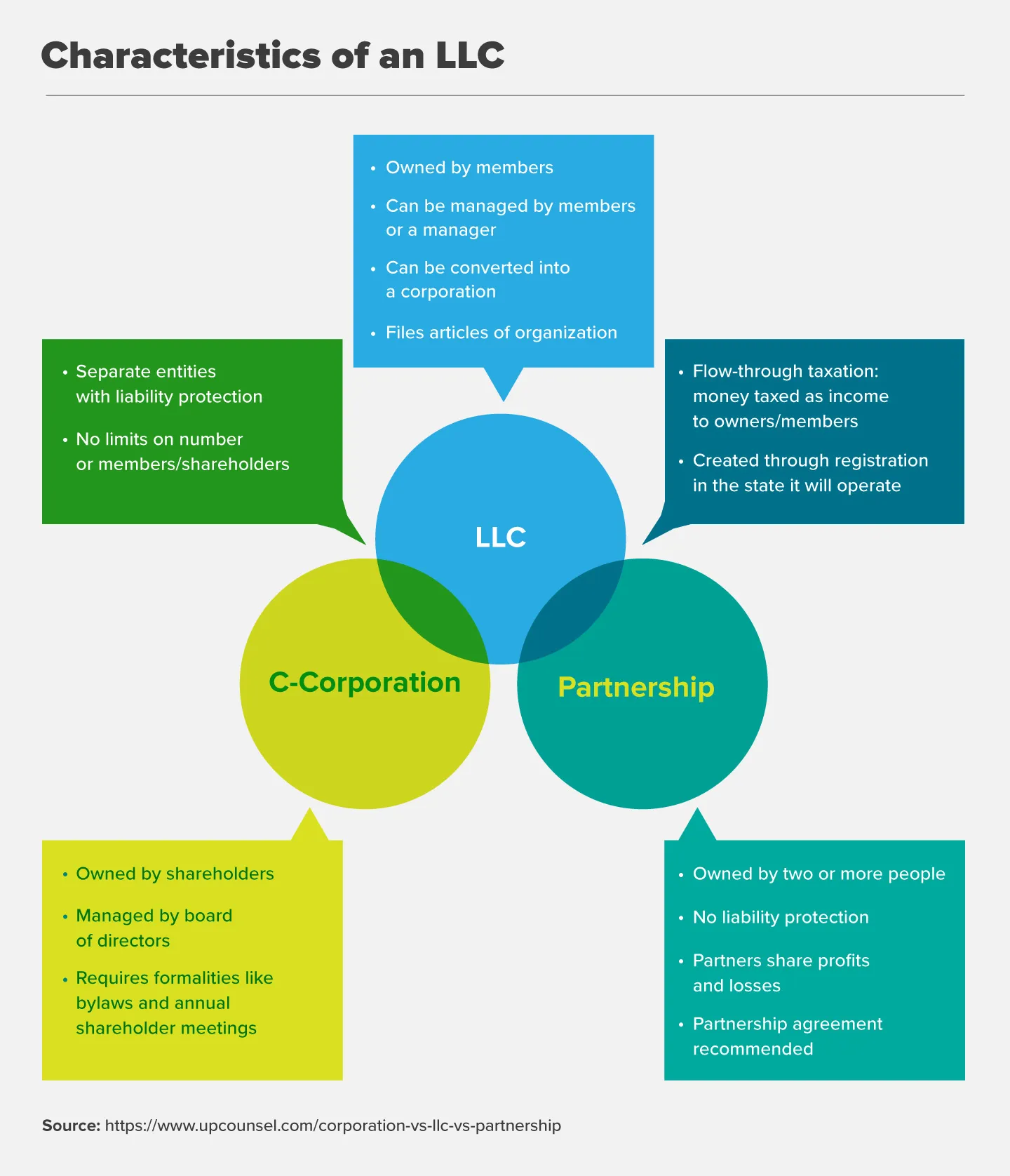 What Is an LLC? | Money.com