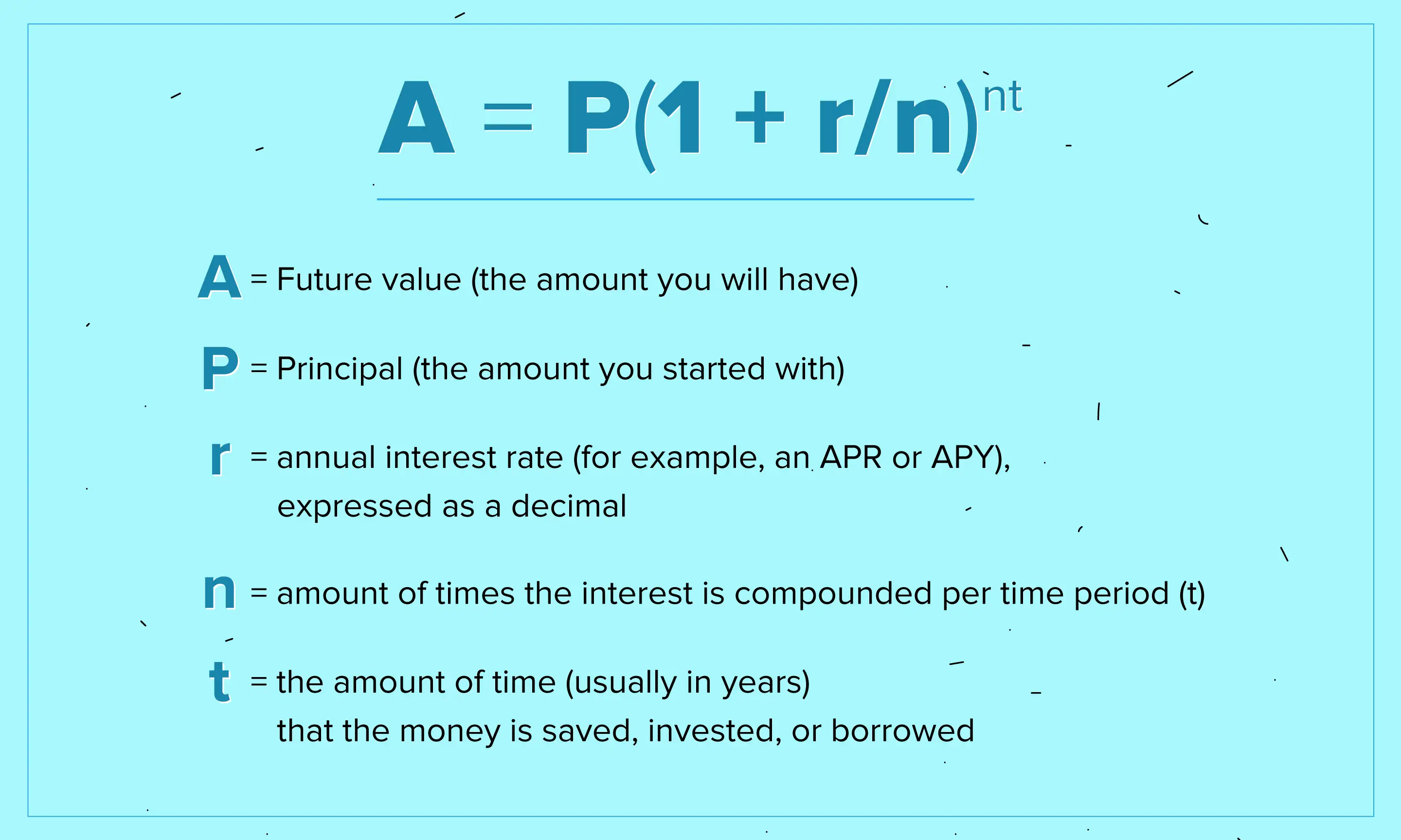 The compound interest formula is A = P(1+r/n) to the power of nt