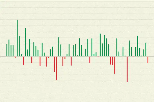 Chart showing some up and some down.