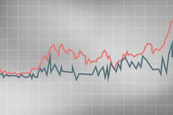 Chart shows what drives Bitcoins price