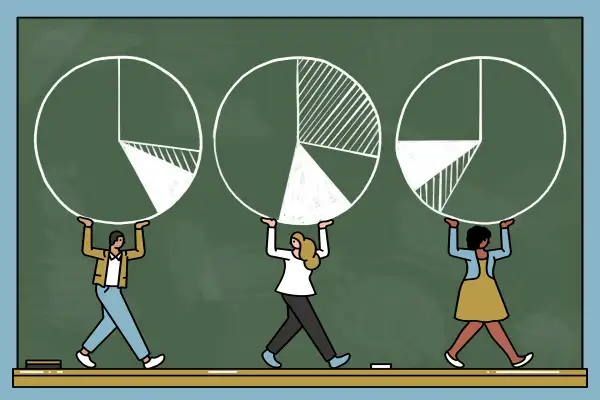 Three people are holding three different pie chart on the chalkboard.