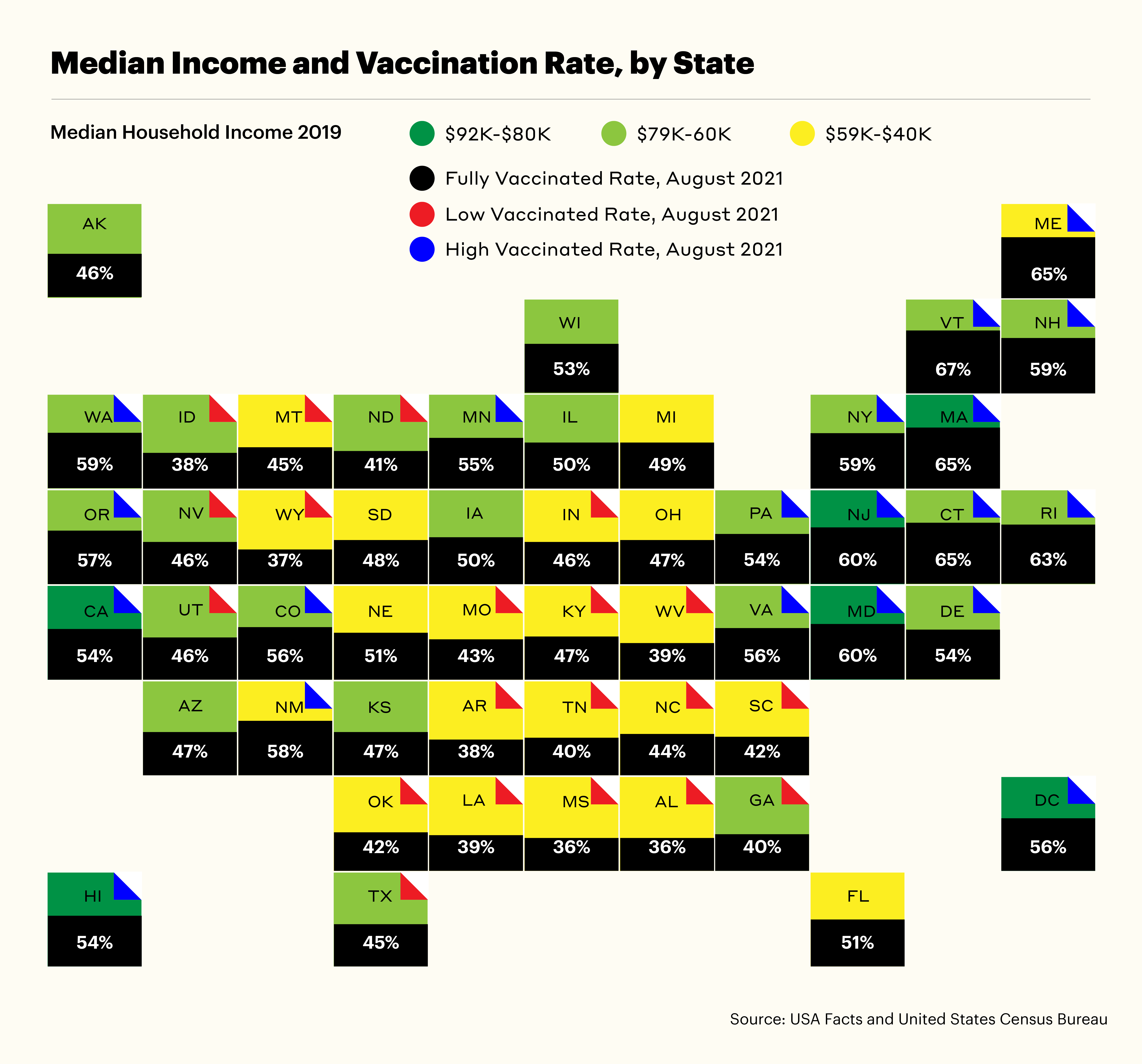 Map of United States that shows median income and vaccination rate.