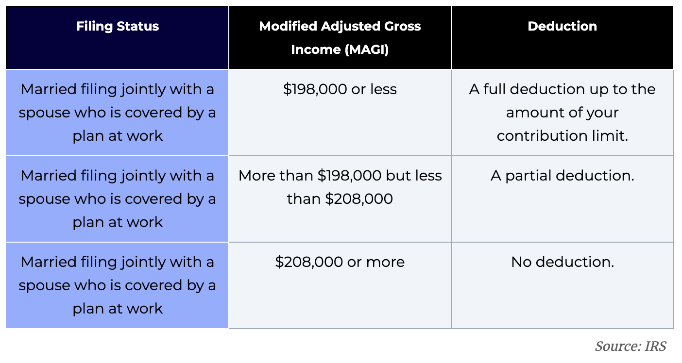 Deadline Contribution Chart