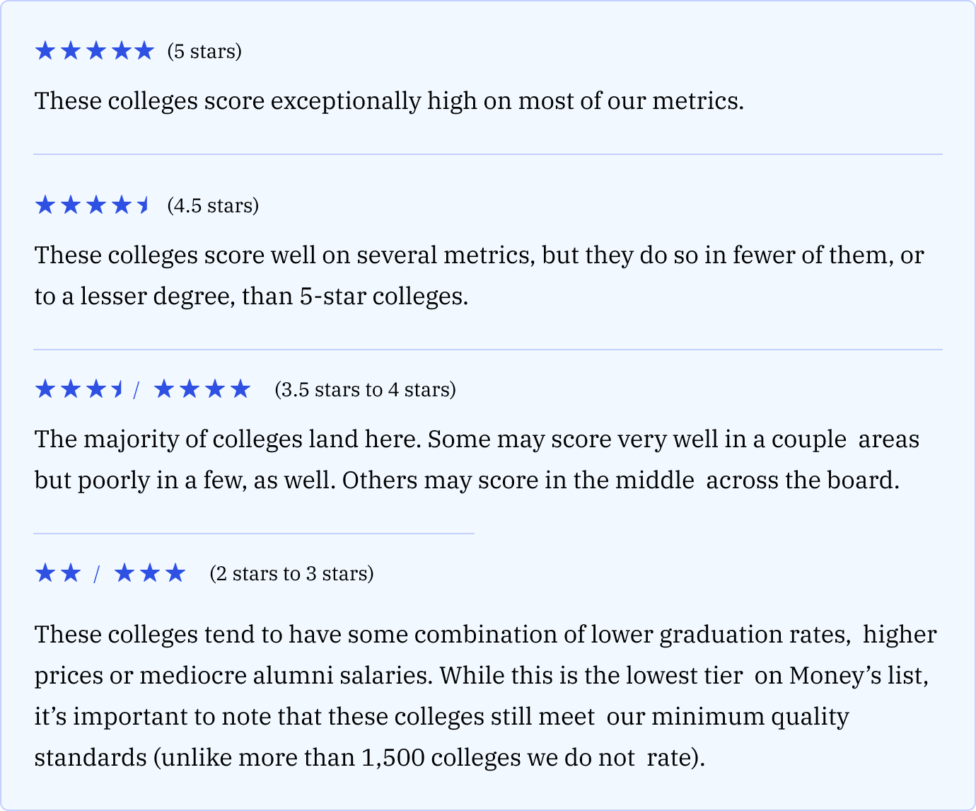 Best Colleges star rating key